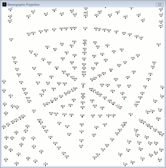 GaAs Stereographic Projection